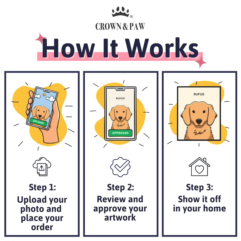 How Modern Pet Portrait - One Pet personalization works